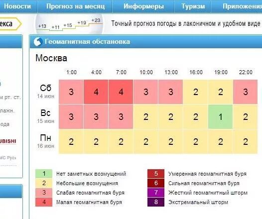Москва магнитная ситуация. Москва магнитная ситуация. Геомагнитная активность. Москва магнитная ситуация. Москва магнитная ситуация.