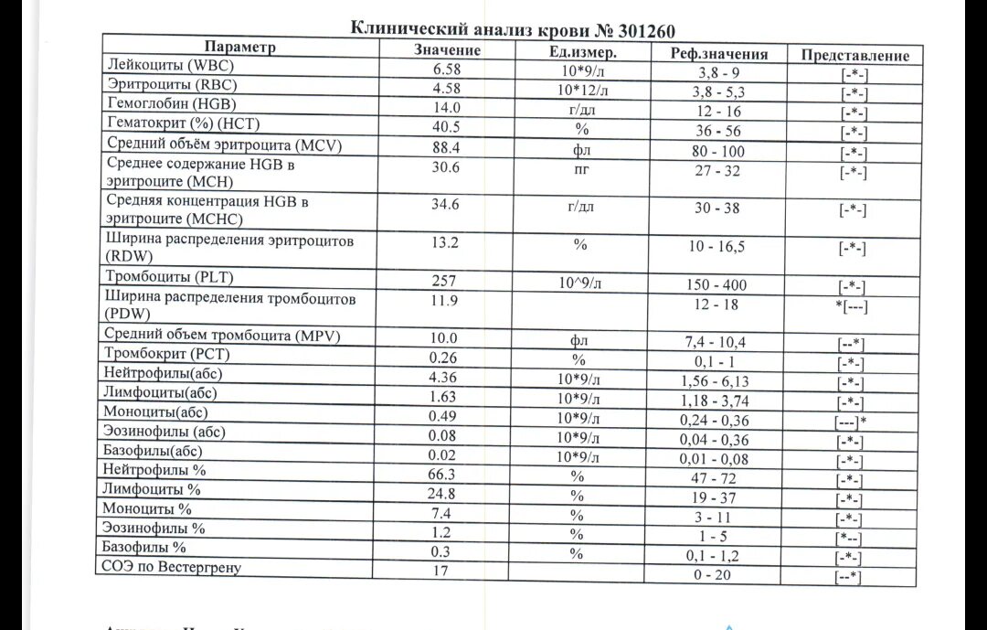 Анализ крови качества