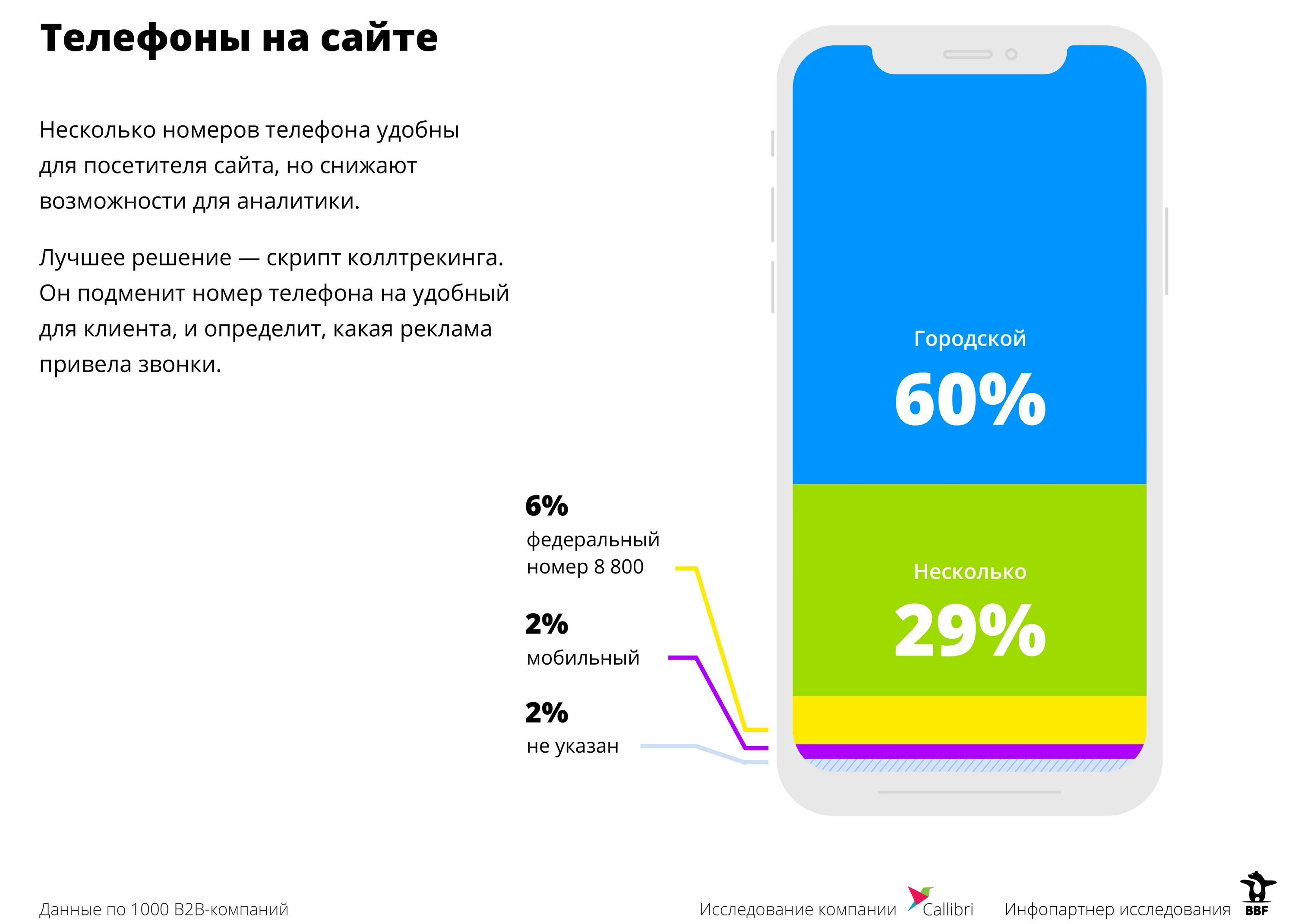 B2b бизнес примеры. Бренды b2c. Схема продаж b2b. B2b номер телефона. Мы сопротивление.
