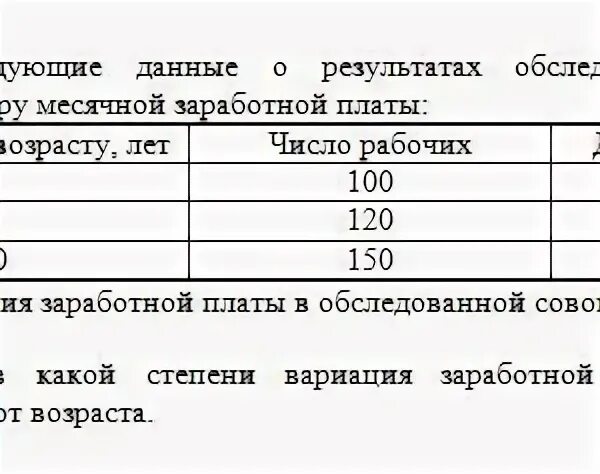 Размер месячной заработной платы