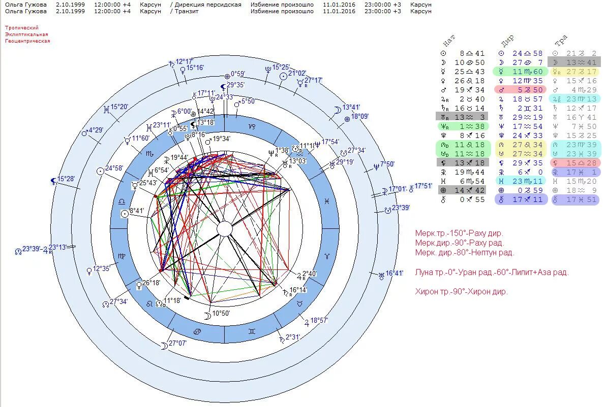 Хирон знак в натальной карте. Хирон в натальной карте. Хирон в натальной карте. Хирон значение в астрологии. Хирон значение в астрологии.