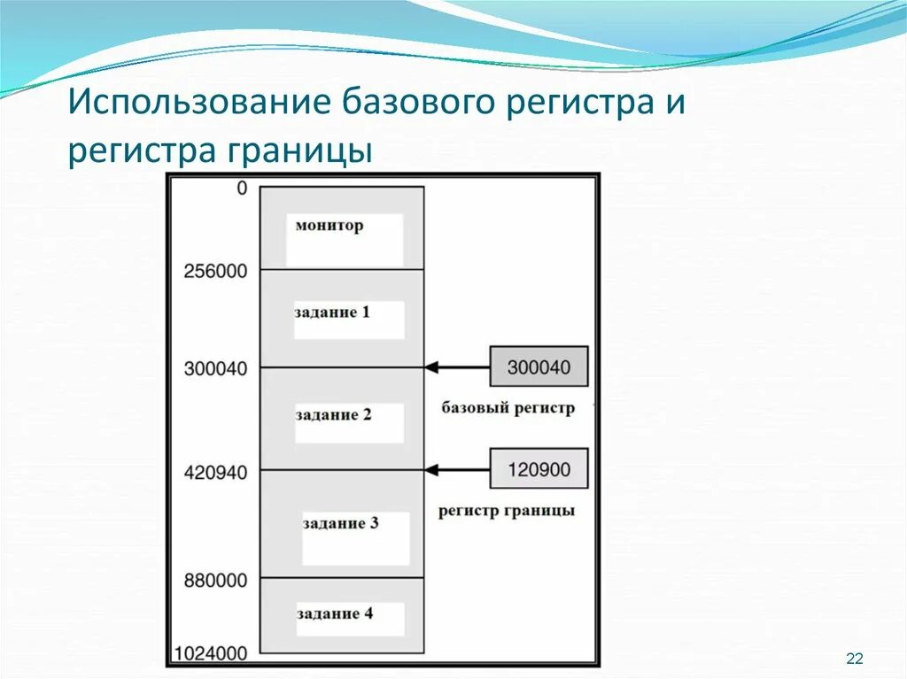 Регистр людей. Регистр в программе. Метод базовых регистров. Регистр в архитектуре. Применение регистров.