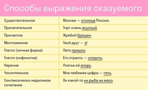 Выражение черте что