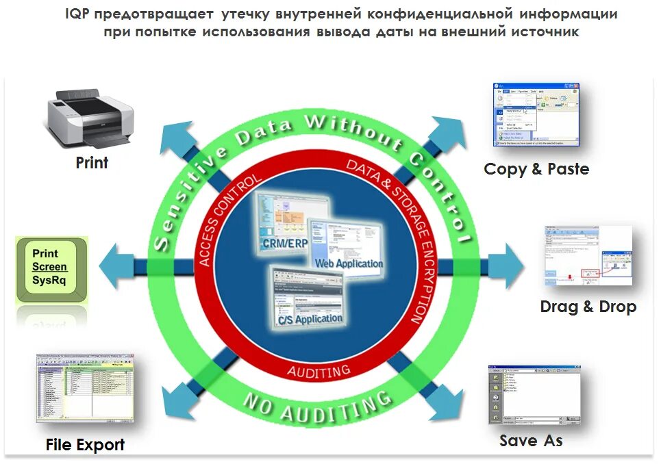 Контроль утечки информации