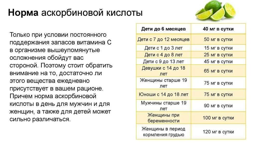 Какого возраста можно употреблять
