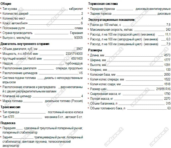 Chevrolet tahoe 2012 технические характеристики. Nissan patrol y61 3. Nissan патрол характеристики. Ниссан патруль 61. Nissan patrol 2001.
