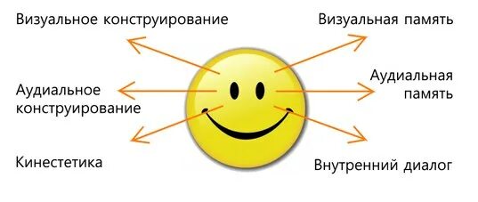 Техника дпдг в психологии. Метод движения глаз в психологии. техника дпдг. нлп движение глаз. дпдг метод.