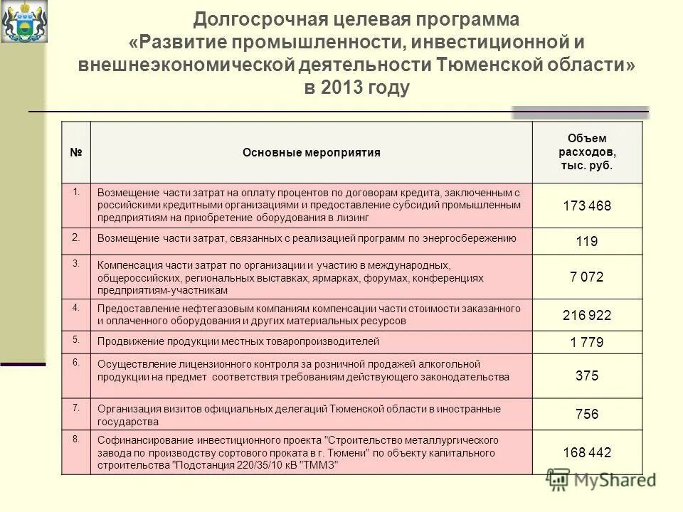 Программа 1 тюмень. Программа 1 тюмень