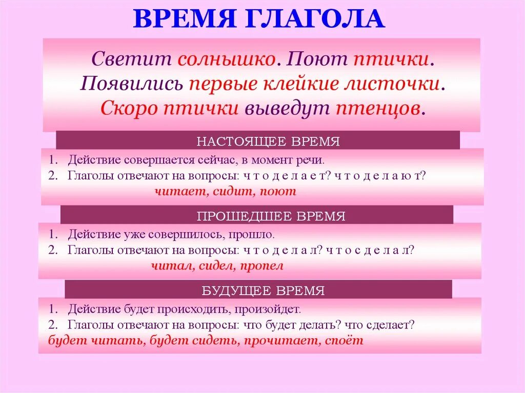 Солнце светит время глагола. Светит время глагола. Глагол памятка. Петь время глагола. Памятка время глагола.