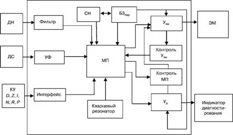 Структурная схема сложной системы
