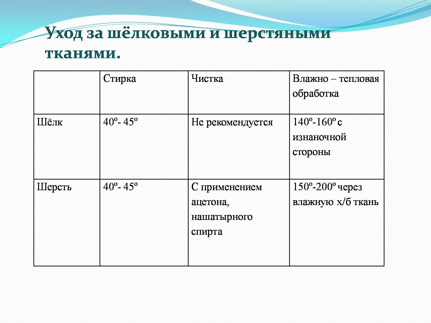 Правила ухода за шерстяными и шелковыми тканями. Уход за шерстяным и Шёлкавыми тканями. Правилах ухода за шерстяными и шёлковыми тканями.. Уход за шерстяной тканью. Как ухаживать за тканью