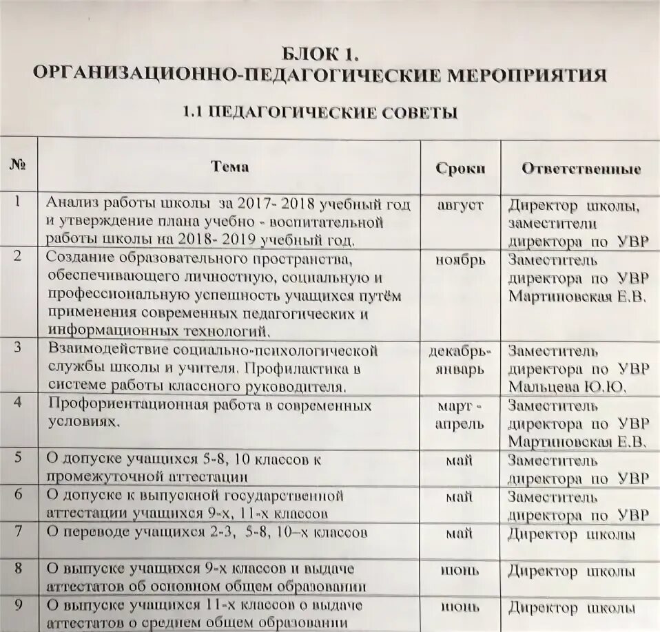 Протоколы педсоветов фгос 2023