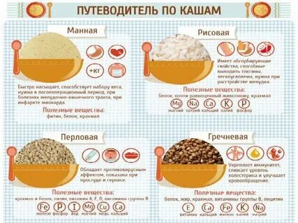 Каши 2 раза в день