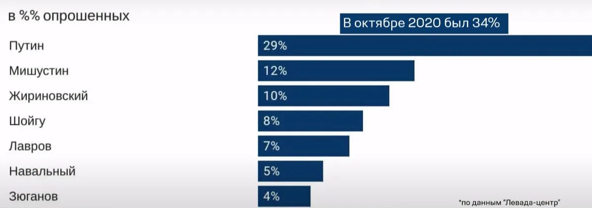 Вциом гордятся опрос. Вциом гордятся опрос