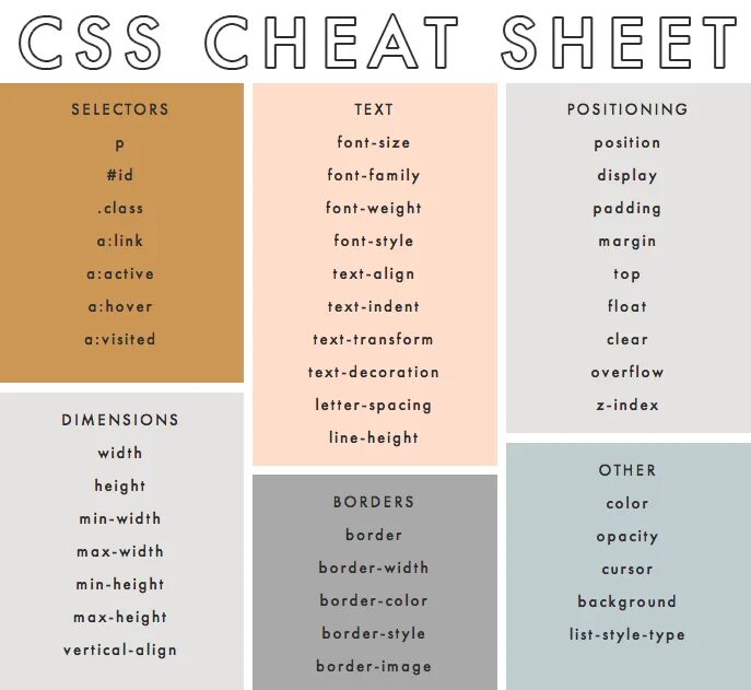 CSS шпаргалка. Шпаргалка html CSS. CSS Cheat Sheet. Памятка по CSS. List div