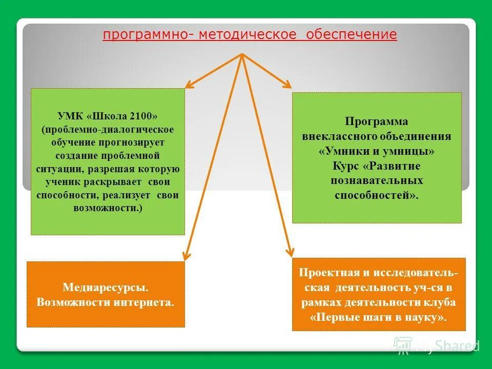 Умк по история для учителя. Методическое обеспечение умк. Обеспечение умк. Обеспечение умк. Методическое обеспечение умк школа россии.