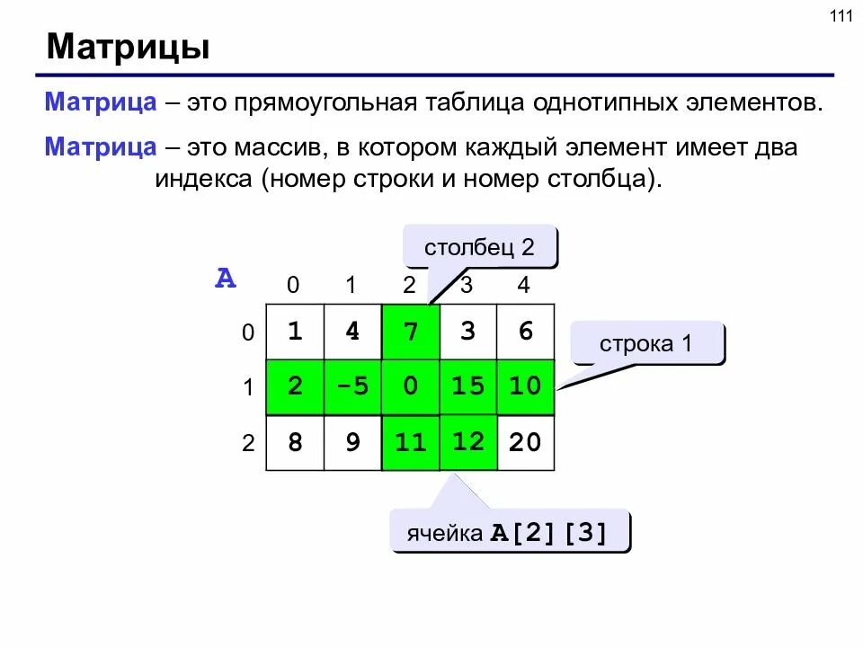 Программируемые матрицы. Матрицы в проммпировании. матрица программирование. матрица прямоугольная таблица. числовая матрица.