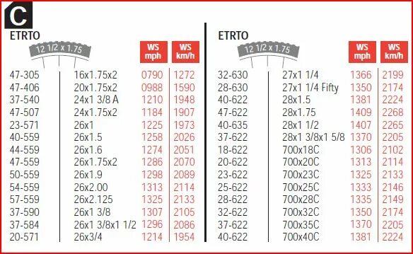 Диаметр колес 27.5 x2.35 велокомпьютер. Диаметр колеса 27.5 х 2.10 дюймов велокомпьютер. Велокомпьютер размер колеса 26 2.10. Длина колеса 26 х 1.95 дюймов для велокомпьютера.