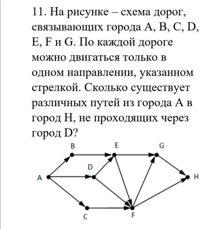 На рисунке дорог связывающих. На рисунке схема дорог связывающих. На рисунке схема дорог связывающих города a b c d e f g h.