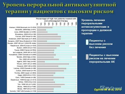 Уровни лечения