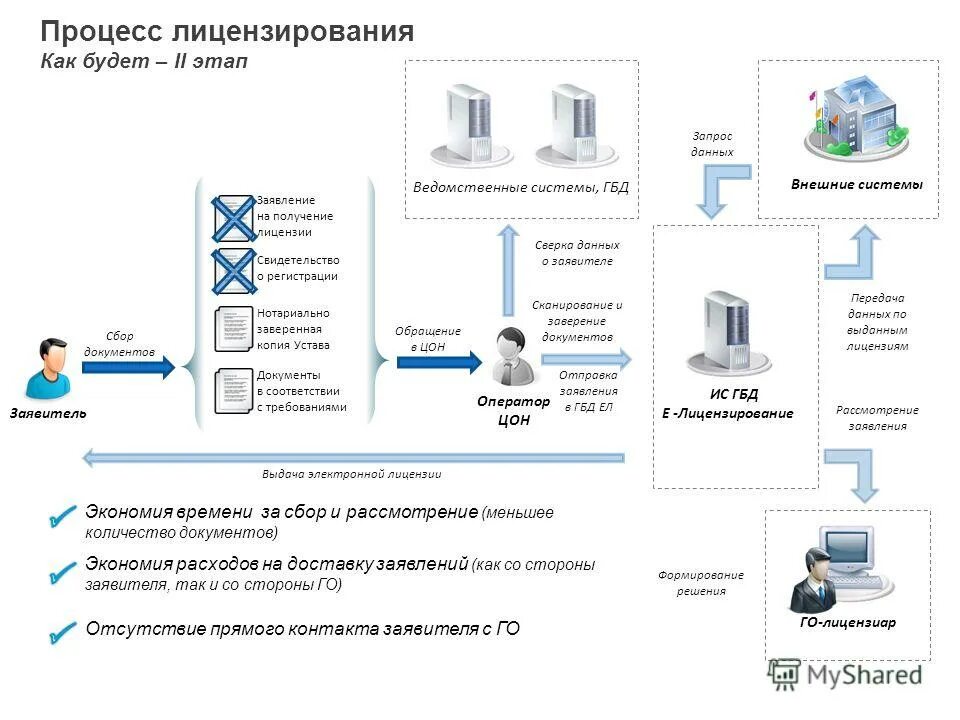 Elicense. электронное лицензирование. лицензия лого. топ услуга. лицензия лого.