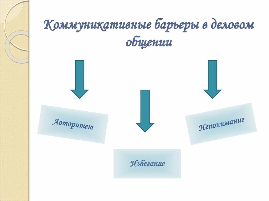 Записать барьеры в общении. Барьеры общения схема. коммуникативные барьеры. коммуникативные барьеры схема. барьеры общения коммуникаций схема.