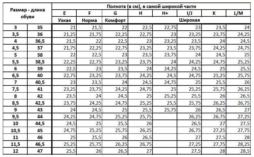 Таблица полноты ноги женской обуви. Размер полноты ноги таблица. Размерная таблица полноты ноги. Таблица полноты ног g7. Полнота обуви f6.