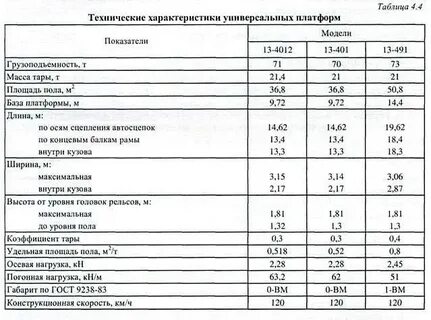 Параметры платформы