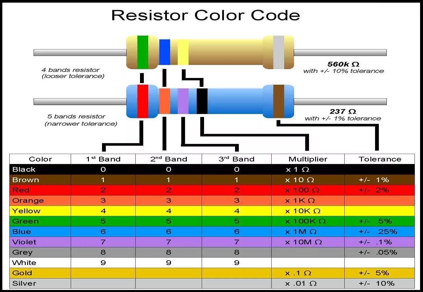 MELF резисторы цветовая маркировка. Маркировка резисторов цветными полосками таблица. Резисторы цветовая маркировка 6. Декодер цветовой маркировки резисторов 3.4.5.6 полос. Номинал цветного резистора