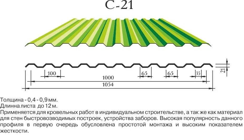 Размер профлиста ширина стандарт. Ширина листа профнастила с-21. Нахлёст профлиста для кровли с 21. Ширина профнастила с21. Размеры листа профлиста с21.