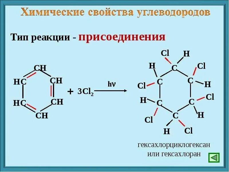 Углеводороды типы реакций. Предельные непредельные и ароматические углеводороды. химические свойства углеводородов. реакция присоединения гексахлорциклогексана. гексахлоран химические свойства.