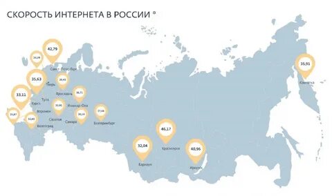 Средняя скорость интернета в мире