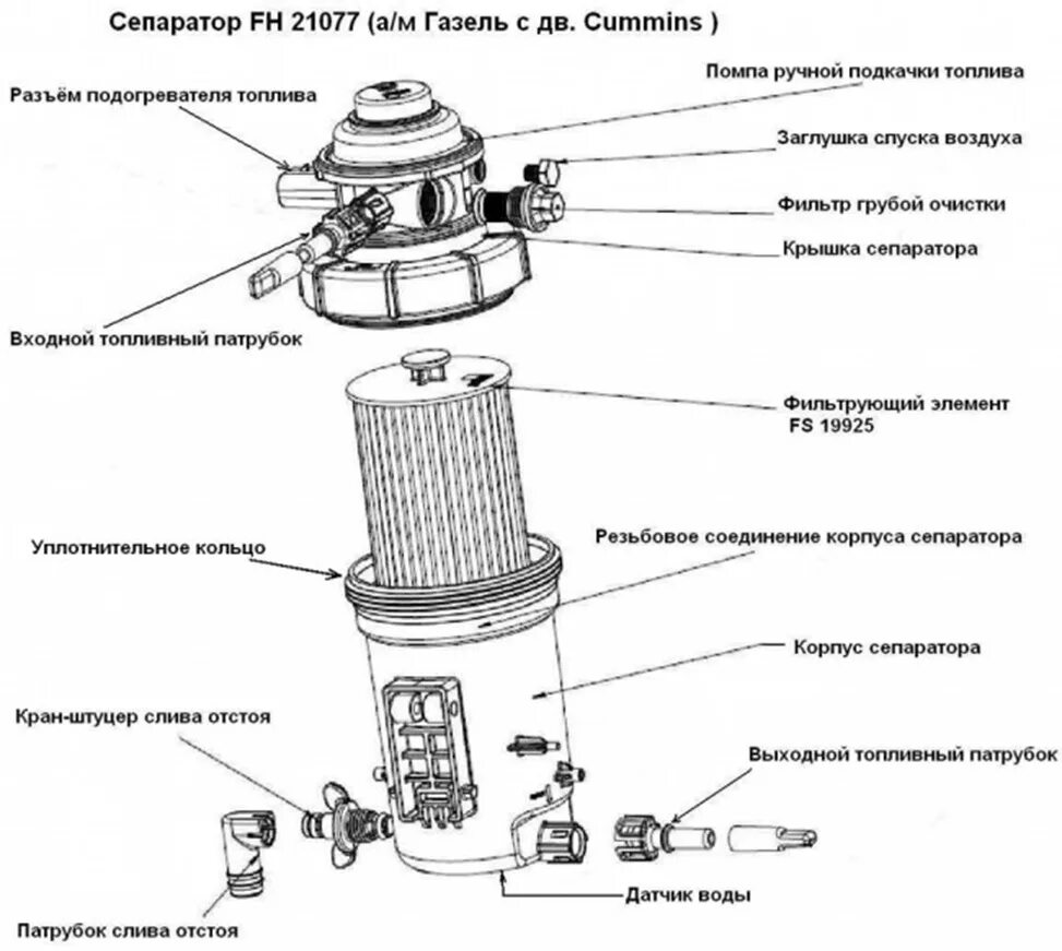 Датчик очистки воды. Фильтр топливный сепаратор cummins 2.8. Фильтр сепаратора Газель cummins 2.8. Топливный фильтр водоотделитель Газель Некст cummins 2.8 дизель. Топливный фильтр Газель дизель Камминз.