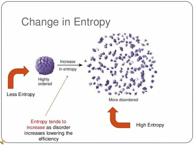 Entropy sim. Смит Entropy. What is Entropy. High Entropy. Information Entropy.
