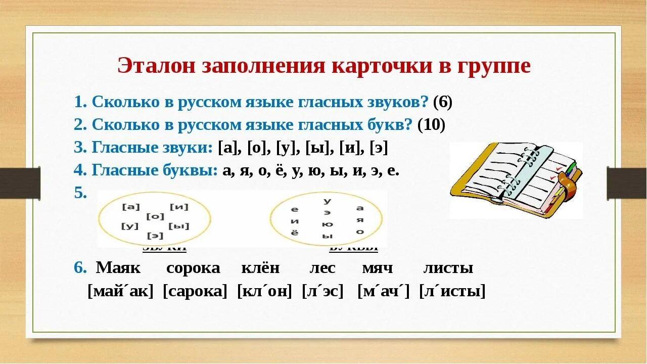 Карточка со звуками по русскому языку. Сколько гласных звуков в русском языке. Буквы обозначающие гласные звуки. Сколько гласных звуков в языке.