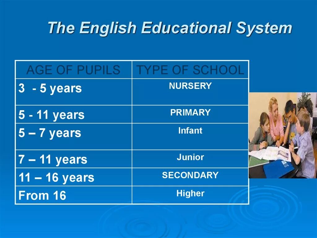 English Education System. Educational System in the uk. The British School System таблица. Educational System in the uk презентация.