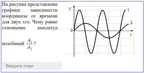 На рисунке представлен график механических колебаний
