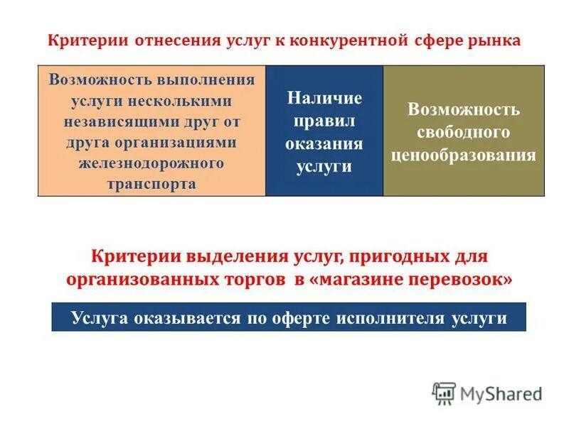 Возможность выполнения услуги. Возможность выполнения услуги