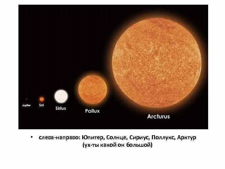 Где больше солнца. Солнце самая большая звезда. Планеты больше солнца. Сравнение гигантов с солнцем. Планеты гиганты больше солнца.