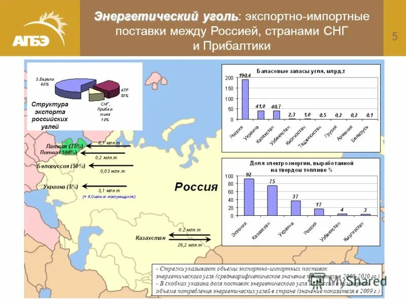 Марки энергетического угля