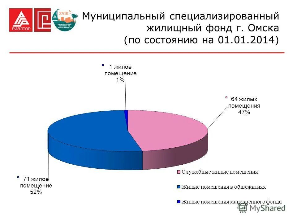 Что относится к жилищному фонду. Фонд жилищных программ. Понятие жилищного фонда. Фонд жилищных программ. Оказание финансовой помощи в размере.