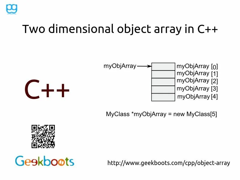 Dimensional array. Two dimensional array. Two dimensional array c++. One-dimensional array. Array object.