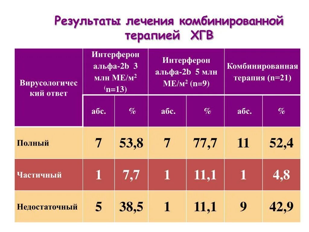 Кровь на вирусные маркеры. Маркеры гепатитов. Кровь на маркеры вирусных гепатитов. Маркеры гепатитов таблица. Маркеры вирусных гепатитов в и с анализ.