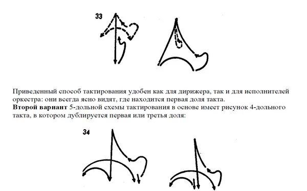 Как дирижировать 8. Схема дирижирования размера 2/4. Дирижирование 3/8 схема. Дирижерская схема 4/4. Дирижирование 6/4.