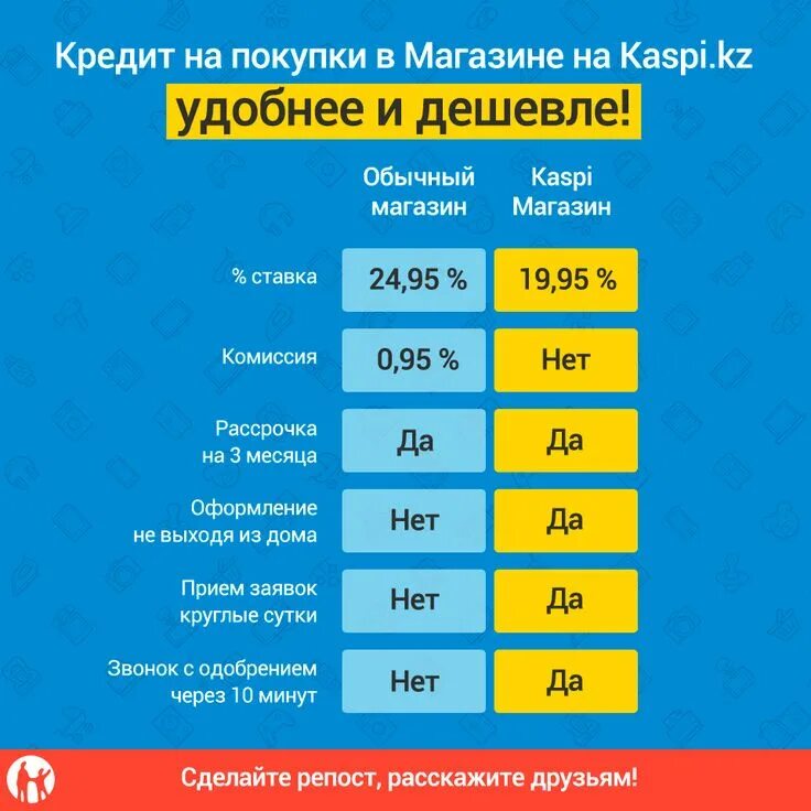 Каспи депозит. Каспий депозит проценты. Каспи. Процент депозита каспий банк. Процент депозита каспий банк.