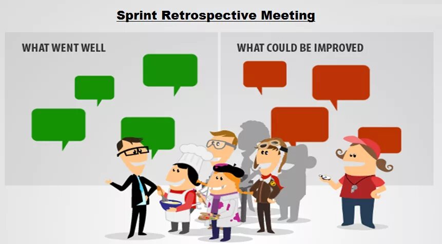 Scrum ретроспектива. Ретроспектива scrum. ретроспектива скрам. ретроспектива спринта scrum. идеи для ретроспективы.