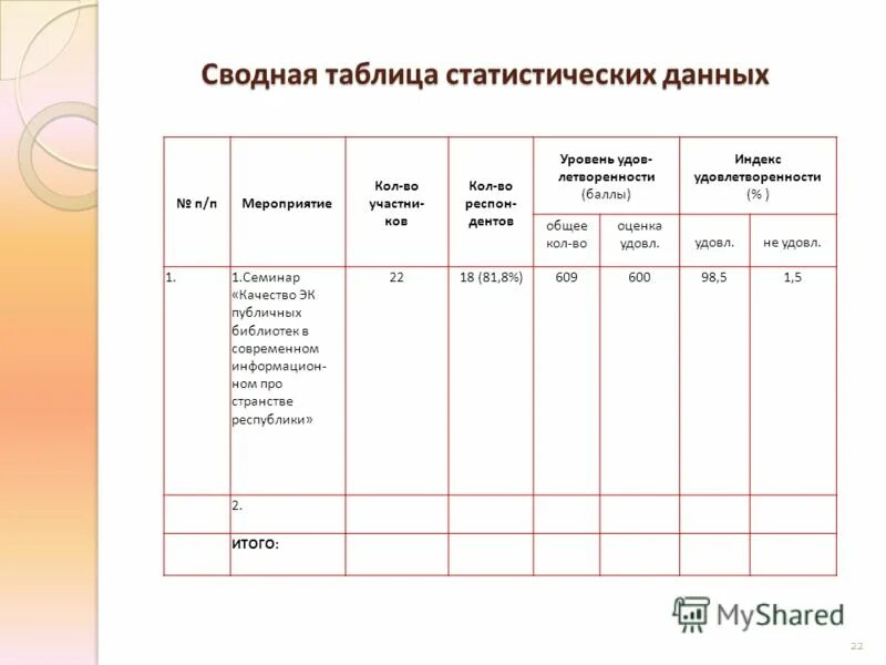 Связанные данные в библиотеках