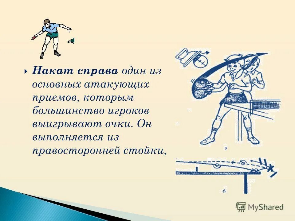 Накат справа. Совершенствование наката справа. Накат справа нормативы. Техника наката справа кратко.