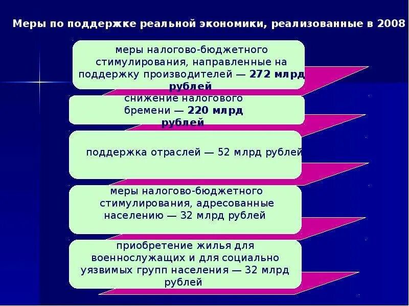 Причины кризиса 2008. Причины финансового кризиса 2008. Кризис 2008 меры. Меры выхода из кризиса 2008 года. Причины финансового кризиса 2008 года в России.