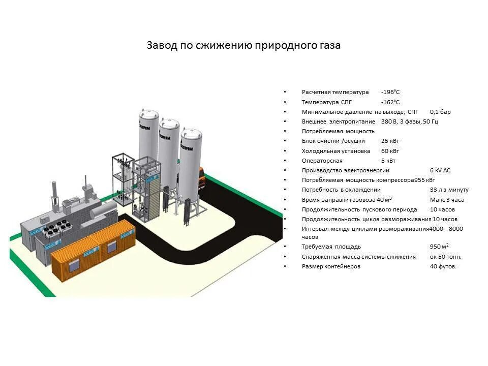Спг котельные. Схема производства сжиженного природного газа. технология получения сжиженного газа. завод по производству сжиженного природного газа. схема завода спг.